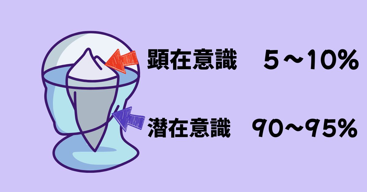 潜在意識と顕在意識